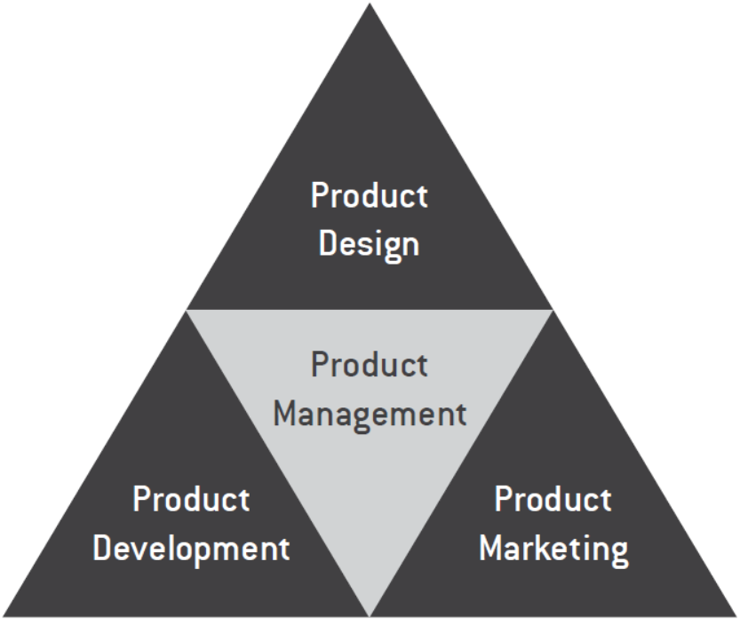Các kỹ năng phải có của Product Manager phối hợp với các bộ phận khác .